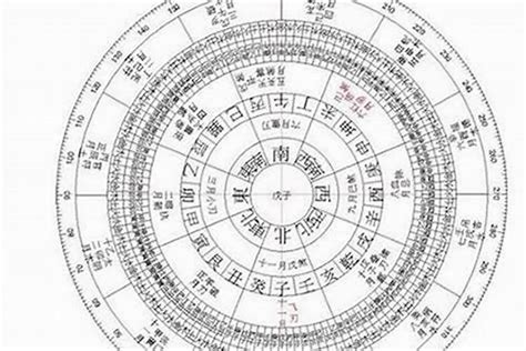 八字試算|八字算命：八字测算、生辰八字命盘免费查询